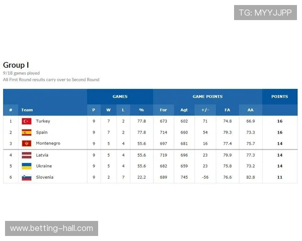 奥运会篮球比赛时间安排详解及赛程分析